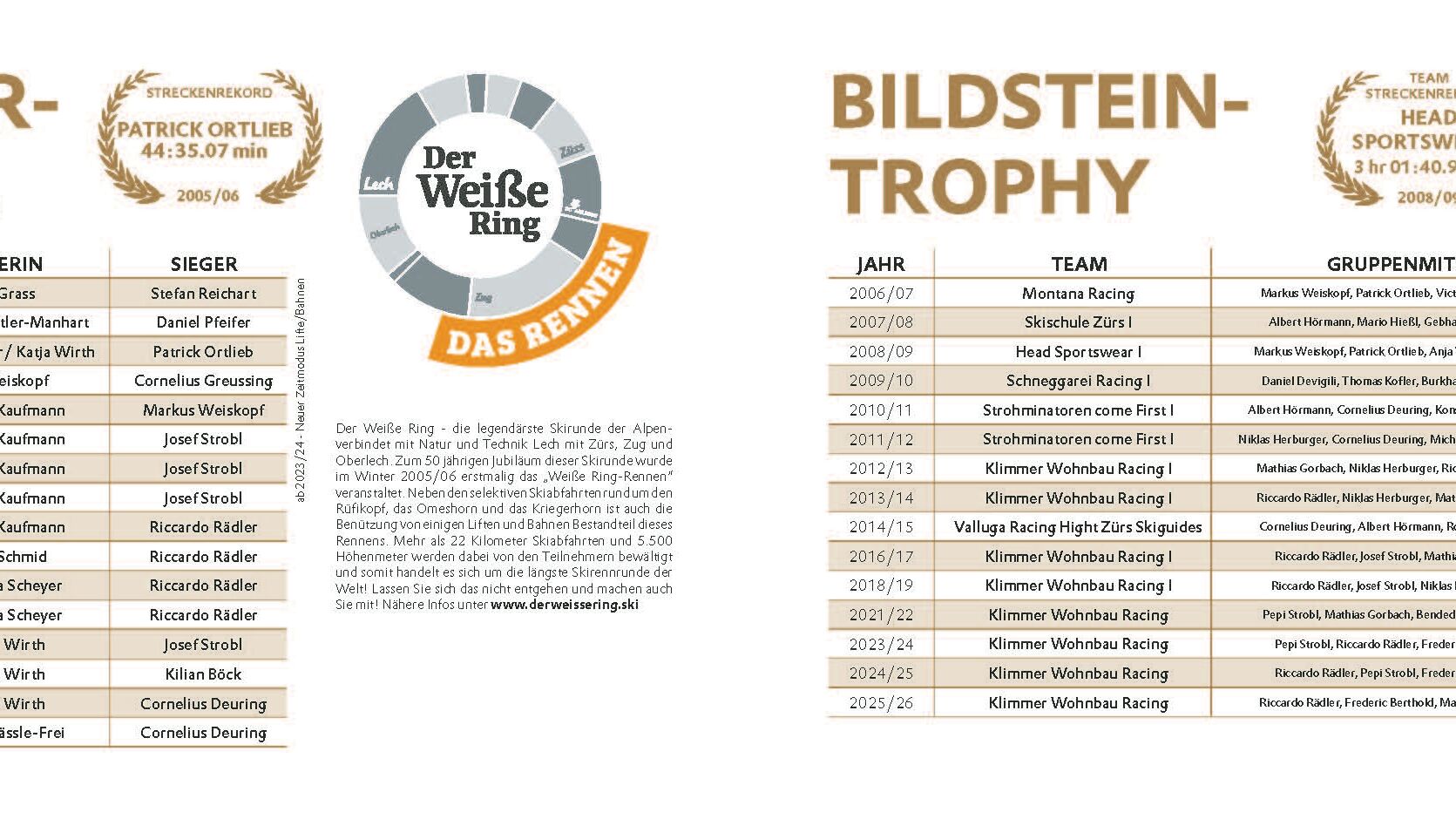 Siegertafel und Bildsteintrophy 2026