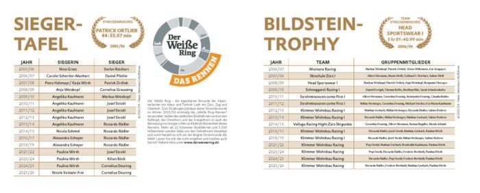 Siegertafel und Bildsteintrophy 2026